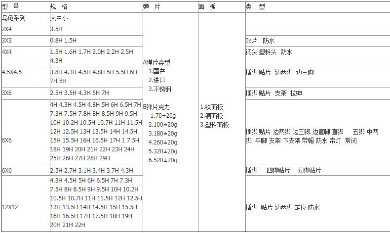 規(guī)格尺寸圖 規(guī)格尺寸圖